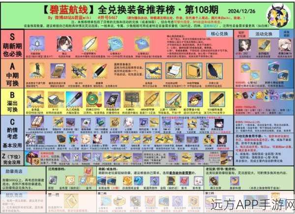 碧蓝航线高效物资获取秘籍，速刷攻略大揭秘