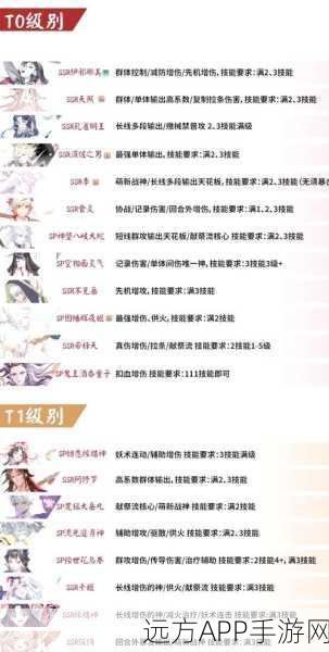 阴阳师深度解析，哪些式神无需升级技能也能大放异彩？