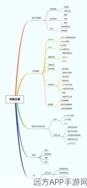 手游开发者必看，打造个性化深度学习框架，深入探索Paradox技术