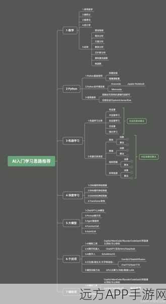 手游开发者必看，打造个性化深度学习框架，深入探索Paradox技术