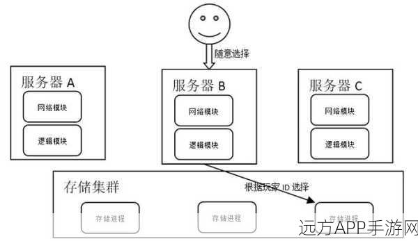 手游开发新突破，Servant Haskell库助力打造安全无忧的Web服务架构