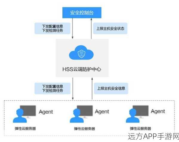 手游开发新突破，Servant Haskell库助力打造安全无忧的Web服务架构