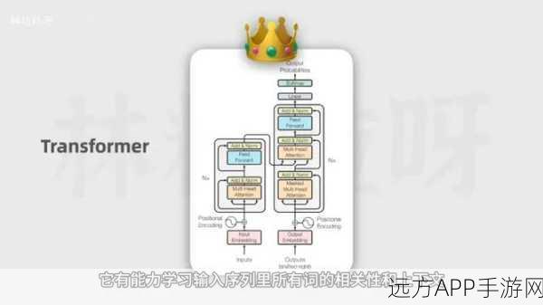 AI手游新挑战，大型语言模型在数学关卡中的短路揭秘