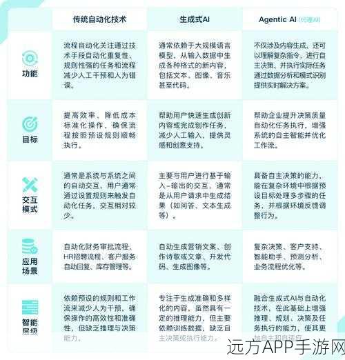 AI赋能手游，从SaaS到Agentic的企业转型新路径