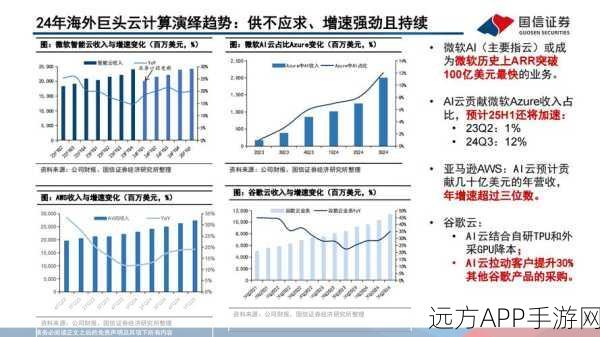 AI赋能手游，从SaaS到Agentic的企业转型新路径