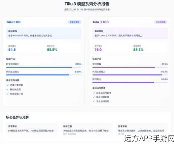 手游开发者必备，tqdm自定义进度条深度解析与实战应用