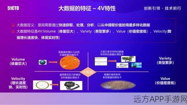 手游研发新突破，揭秘Scaling Law、半合成数据在MOE与长文本应用的前沿探索