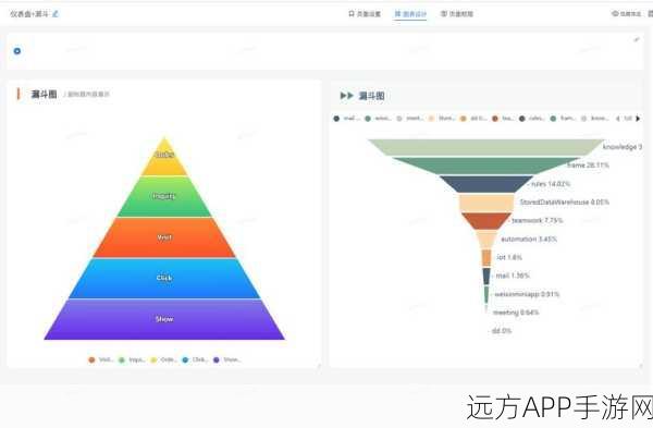 TOAST UI Chart深度解析，打造手游数据可视化的强大工具指南