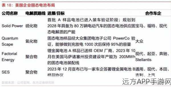 手游界新能源革命？本田跨界布局全固态电池试点线，或将影响未来手游硬件发展