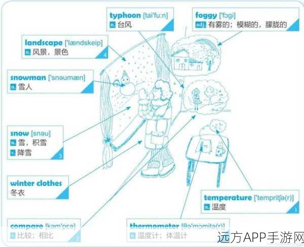 AWeather深度解析，天气迷的终极实时数据神器