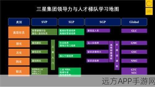 狂级霸主之路，无期迷途狂级角色技能全解析与材料需求指南