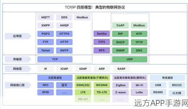 手游开发必备，LwIP开源TCP/IP协议栈实战解析与应用