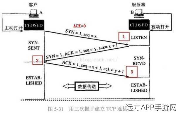 手游开发必备，LwIP开源TCP/IP协议栈实战解析与应用