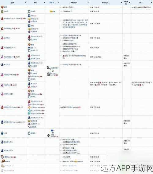 泰拉瑞亚深度攻略，揭秘魔力药剂合成秘籍与必备材料清单