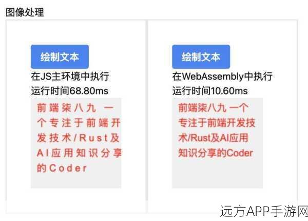 Redox系统深度揭秘，Rust语言如何赋能微内核，引领手游技术革新