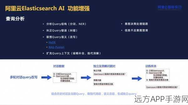 手游资讯新风向，阿里云公开课揭秘Elasticsearch与AI搜索如何重塑游戏体验