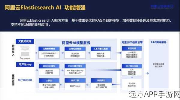 手游资讯新风向，阿里云公开课揭秘Elasticsearch与AI搜索如何重塑游戏体验