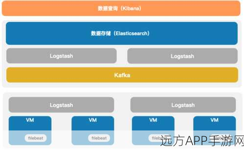 手游性能调优必备，Elasticsearch测试工具深度剖析与实战策略