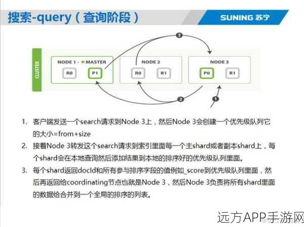 手游性能调优必备，Elasticsearch测试工具深度剖析与实战策略