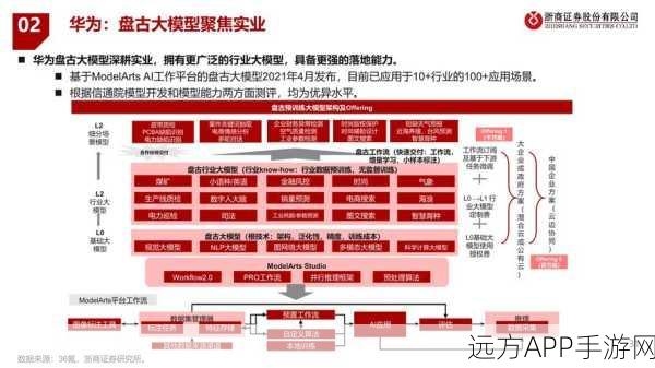 手游AI新突破，DeeR-VLA框架引领视觉语言预训练新纪元