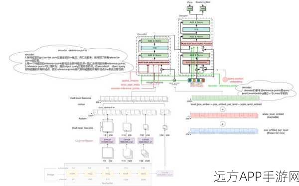 Ray框架革新手游开发，从算法原型到生产环境的无缝对接