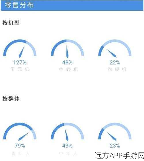 手游界新潮流，掌握G2语法，打造顶尖数据可视化与交互仪表盘