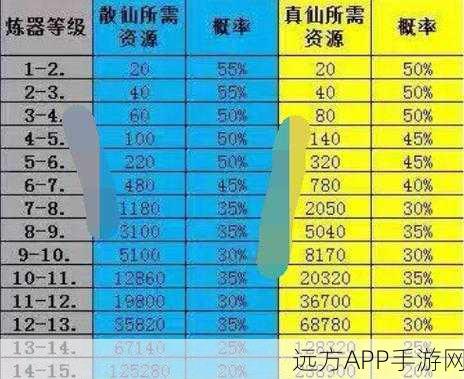 诛仙手游，装备升级全攻略，解锁等级与材料一览