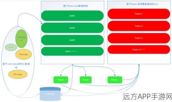 手游技术新突破，揭秘GMQ——基于Go与Redis打造的高效游戏队列系统