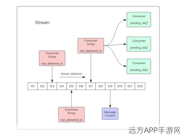 手游技术新突破，揭秘GMQ——基于Go与Redis打造的高效游戏队列系统