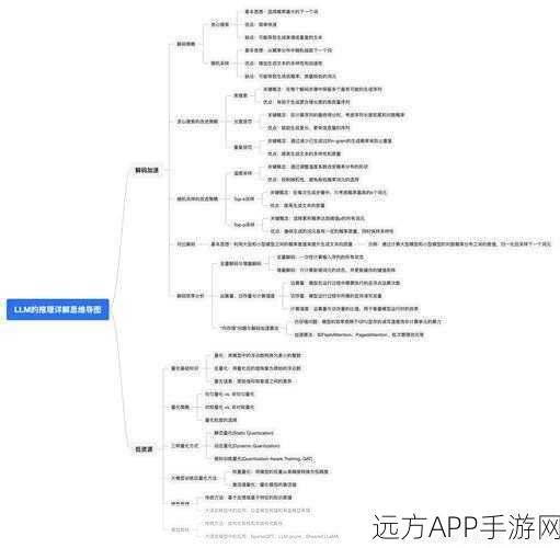 手游AI技术革新，LLM预训练与SFT对齐深度剖析，揭秘Loss函数与代码奥秘