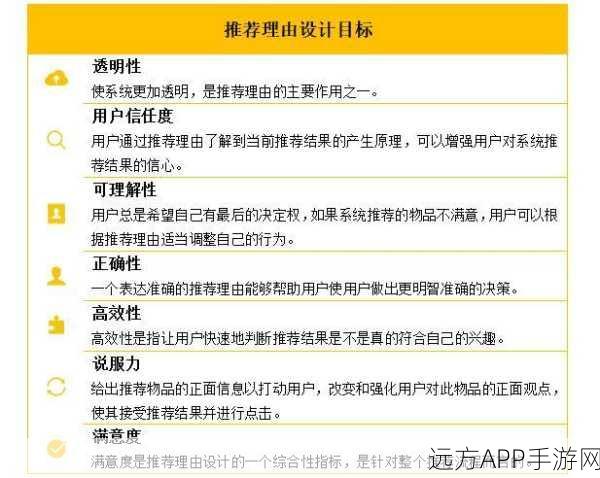 手游推荐新纪元，揭秘京东零售推荐系统的可解释性应用与游戏领域的挑战