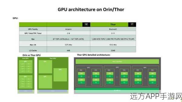 手游开发者必看，NVIDIA libcu++ C++库异构支持全解析，助力游戏性能飞跃