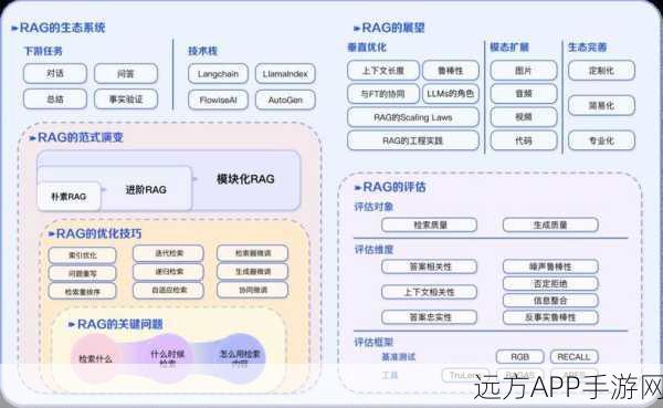 手游创新技术揭秘，RAG架构打造智能房产助手，从理论到实战全解析