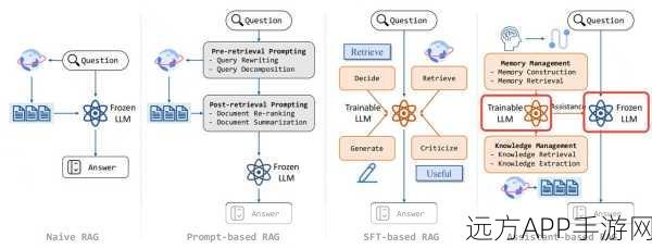手游创新技术揭秘，RAG架构打造智能房产助手，从理论到实战全解析