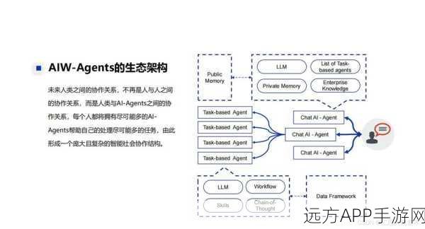 AI Agent崛起，手游界大佬为何一致看好其未来发展？