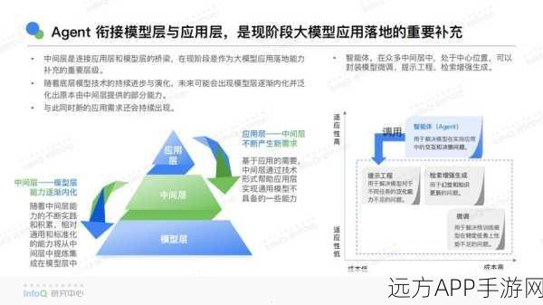 AI Agent崛起，手游界大佬为何一致看好其未来发展？