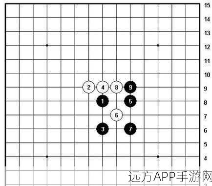 五子棋精妙开局，六步必胜策略全解析，大师级走法揭秘