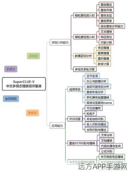 腾讯混元大模型夺冠图生文挑战赛，领跑国内多模态理解领域