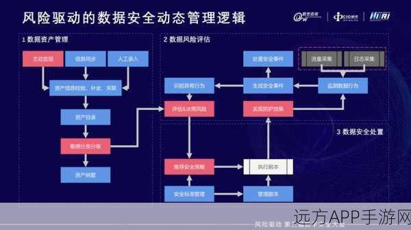 手游数据安全新纪元，揭秘Linux下EncFS加密技术如何守护你的游戏资产