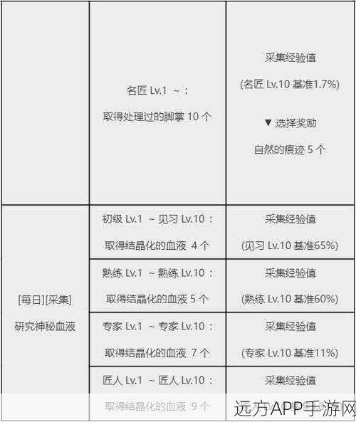 黑色沙漠手游，揭秘黑结晶等级与珍稀属性全解析