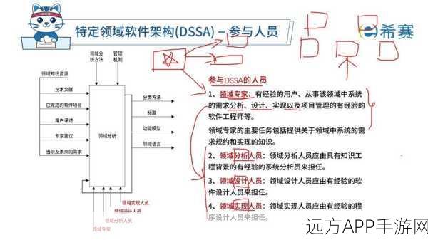 OpenXPS晋升Ecma标准，手游存储格式迎来革新