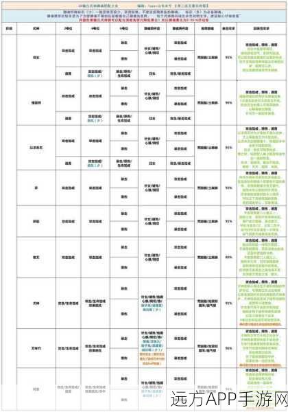 阴阳师SP般若御魂搭配全解析，打造最强式神攻略