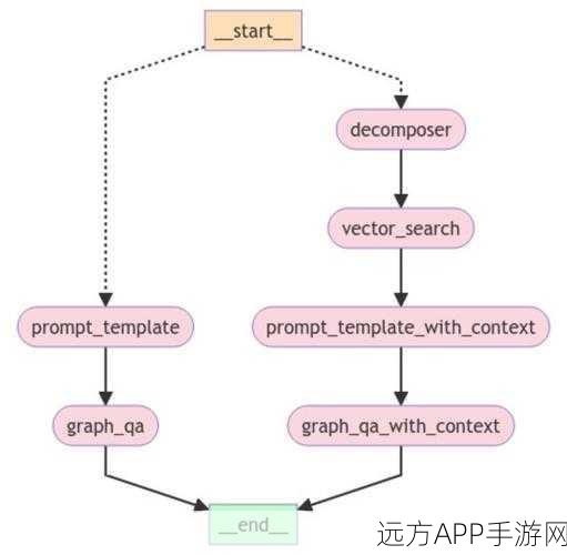 手游开发者必看，GraphRAG与Neo4j联手打造知识图谱新纪元