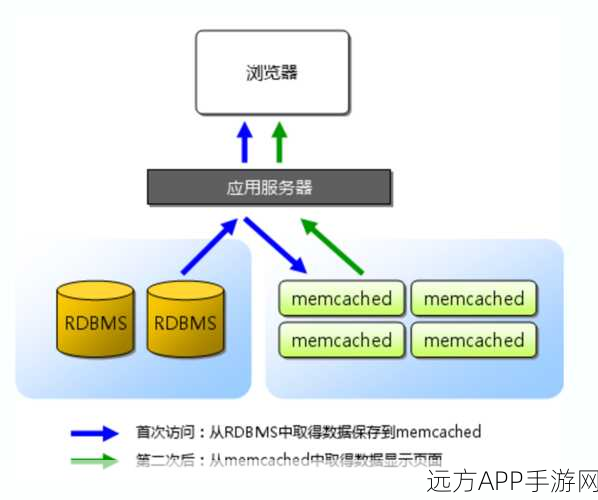 手游开发者必看，掌握py-amqp，提升游戏服务器通信效率