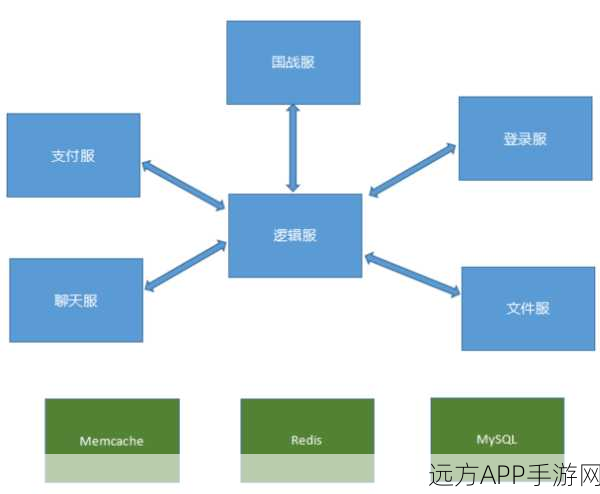 手游开发者必看，掌握py-amqp，提升游戏服务器通信效率