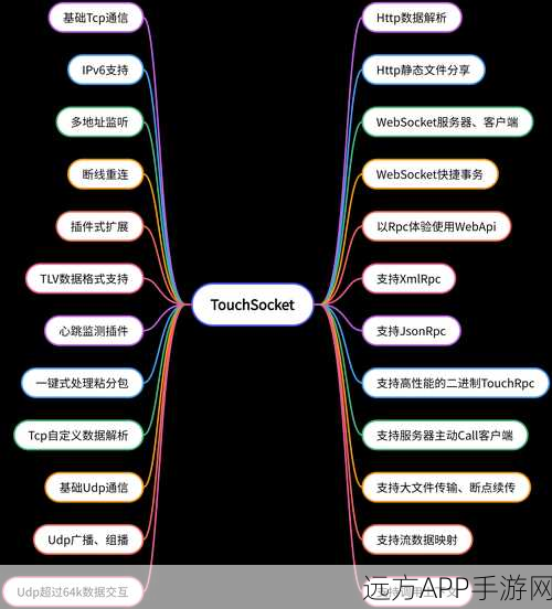 微信Mars组件大揭秘，C语言打造的终端基础架构如何助力手游通讯？