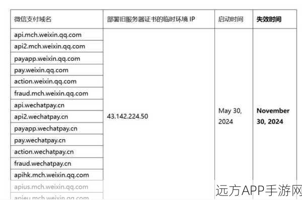 手游运维秘籍，轻松搞定Nginx反向代理中的静态资源404错误