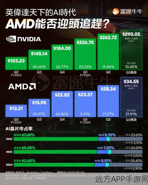 英伟达股价暴跌7%背后，微软AMD财报揭秘游戏硬件市场新动向