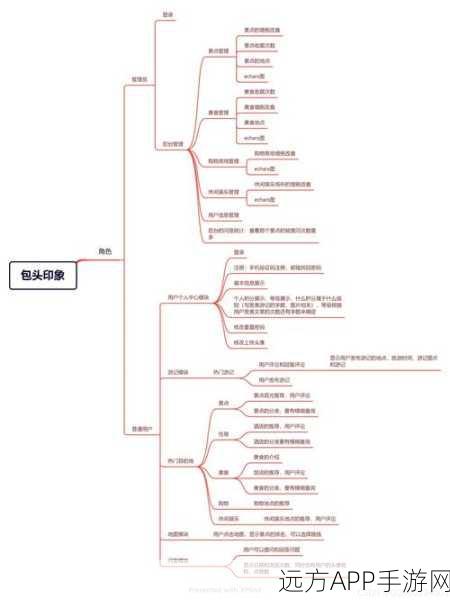 手游开发者必看，如何用Python和Django打造高效Web后端？