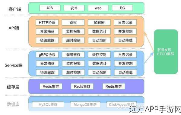 手游开发者必看，CII-Census揭秘开源项目透明度与安全性提升策略